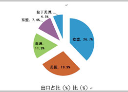中国物流上半年运行分析与下半年趋势判断